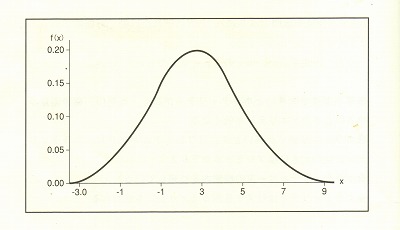 KziNormal Distributionj